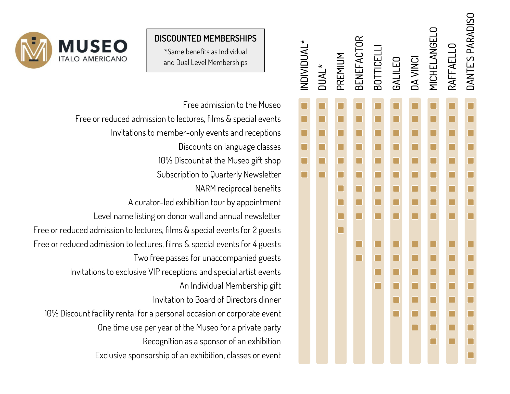 Membership Chart