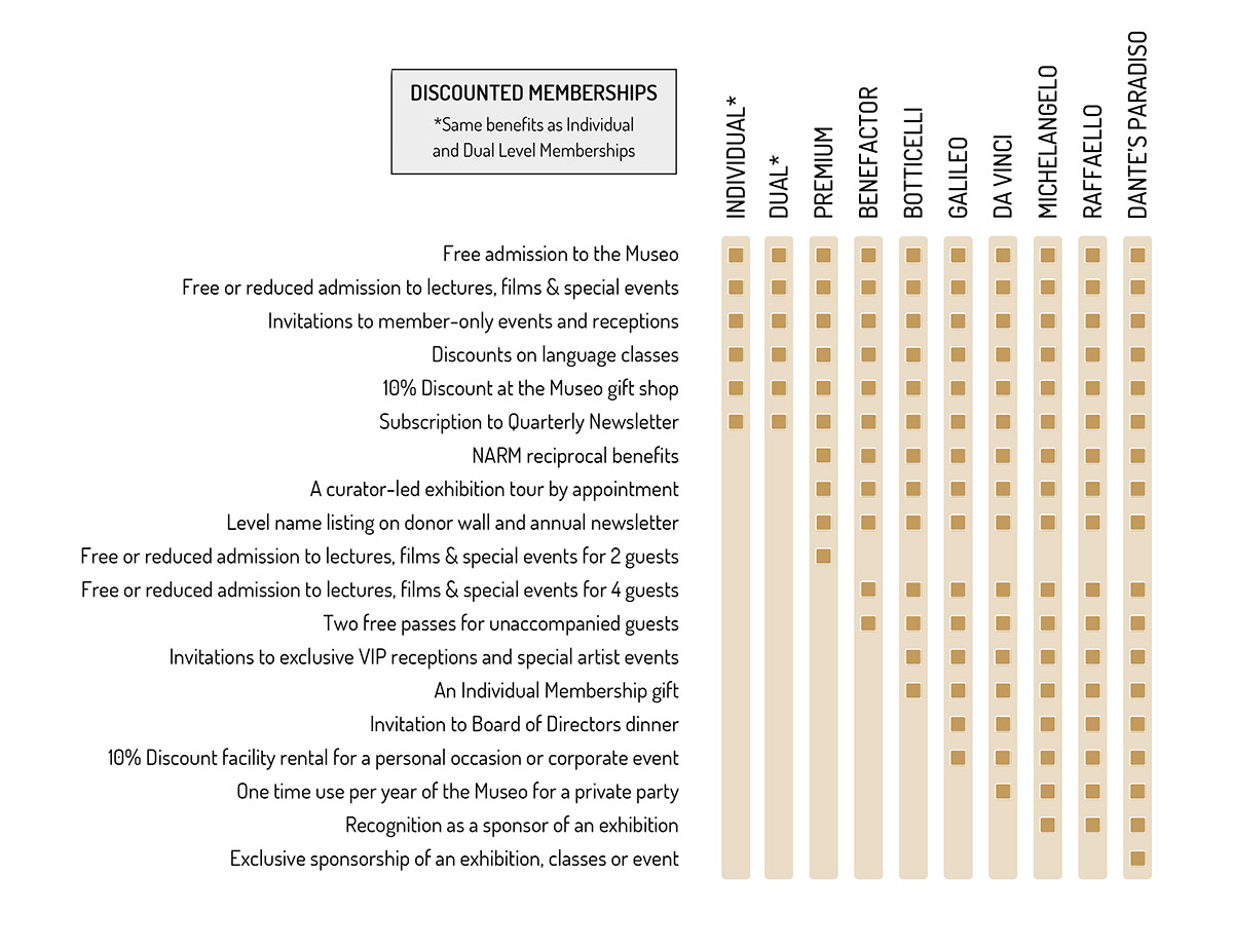 Membership Chart